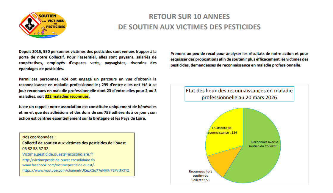 Bilan de 10 années de soutien aux victimes de pesticides