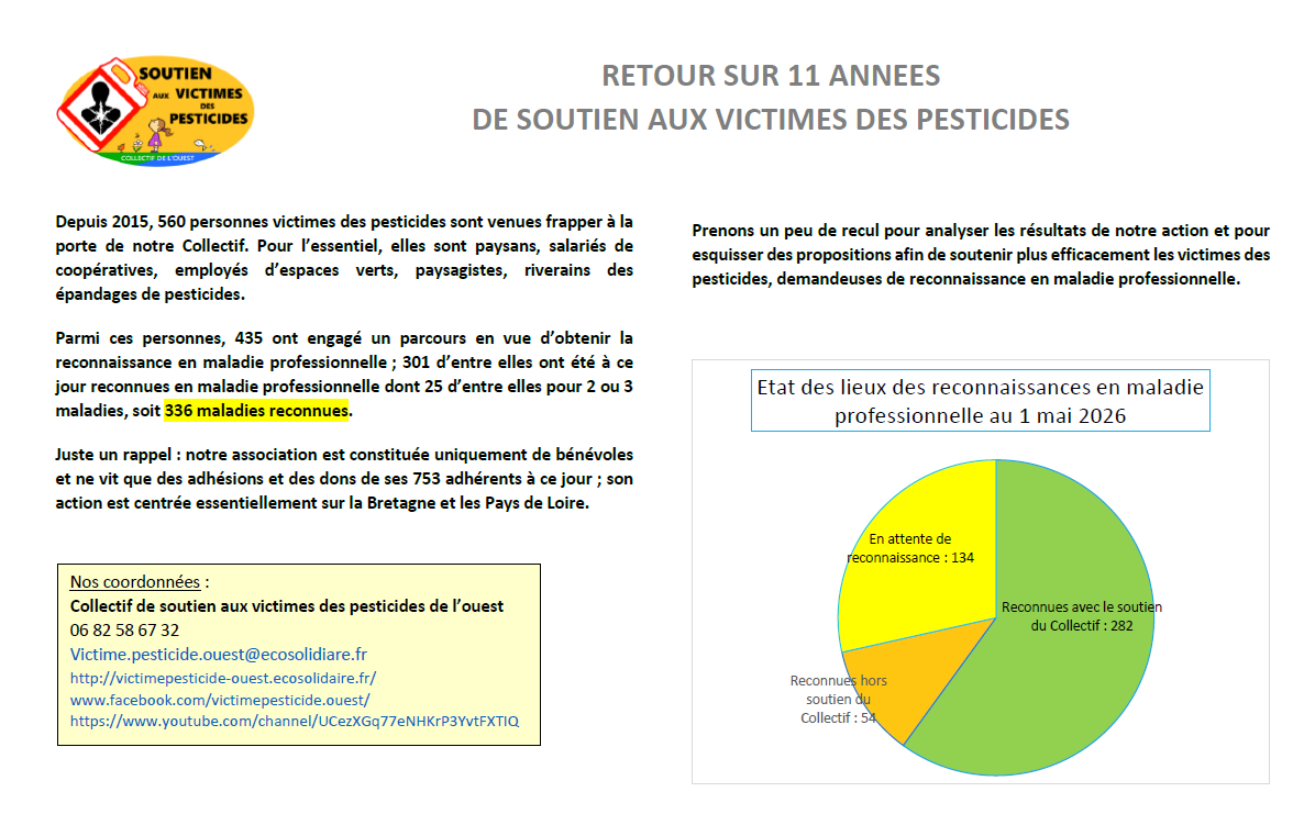 Bilan de 10 années de soutien aux victimes de pesticides